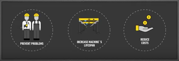 Segurança | Aumenta a vida útil da máquina | Redução de custos